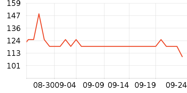 ������ͷ��ʽ������ʷ�۸�