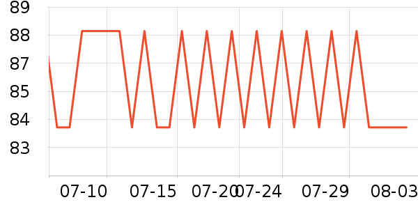 ���ؽ�����/��ϯ��ʷ�۸�