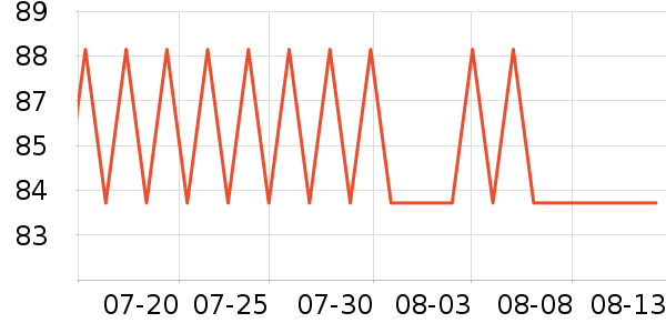 ���ؽ�����/��ϯ��ʷ�۸�