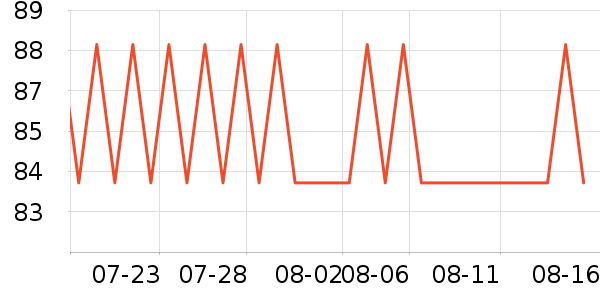 ���ؽ�����/��ϯ��ʷ�۸�