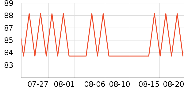 ���ؽ�����/��ϯ��ʷ�۸�