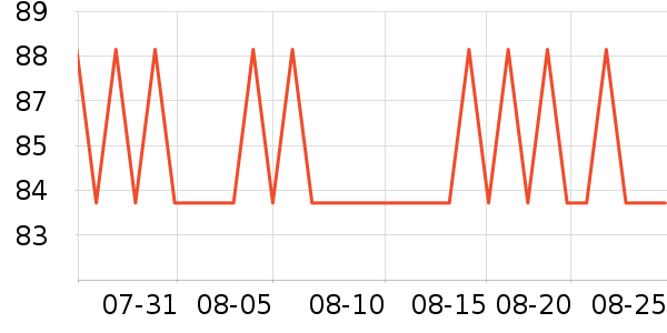 ���ؽ�����/��ϯ��ʷ�۸�