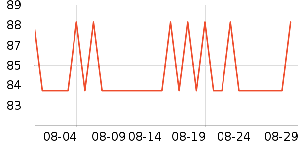 ���ؽ�����/��ϯ��ʷ�۸�