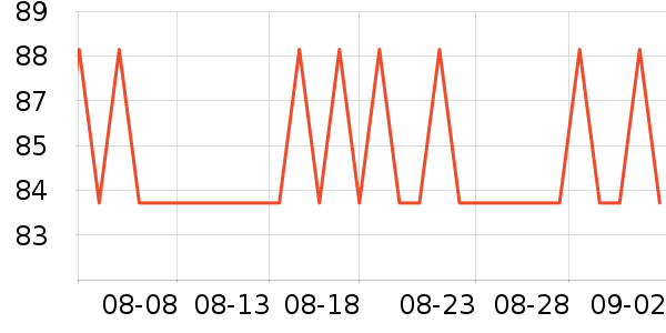 ���ؽ�����/��ϯ��ʷ�۸�