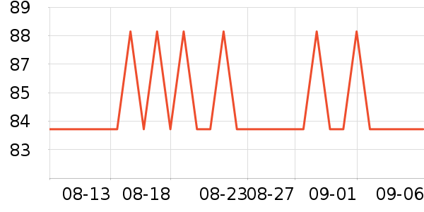 ���ؽ�����/��ϯ��ʷ�۸�