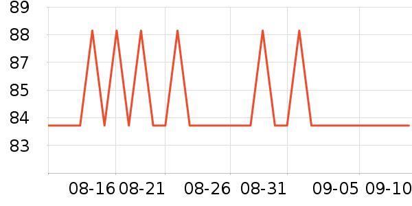 ���ؽ�����/��ϯ��ʷ�۸�