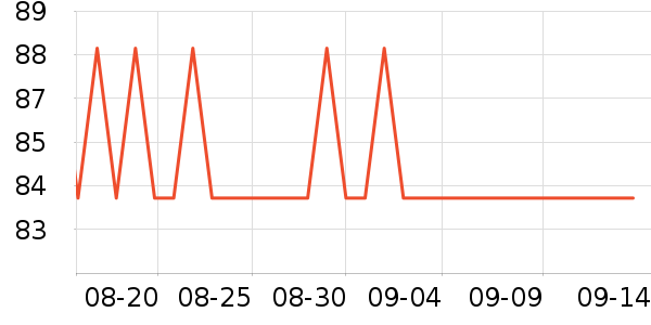 ���ؽ�����/��ϯ��ʷ�۸�