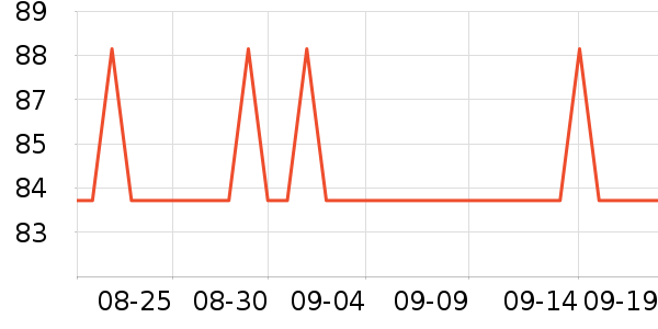 ���ؽ�����/��ϯ��ʷ�۸�