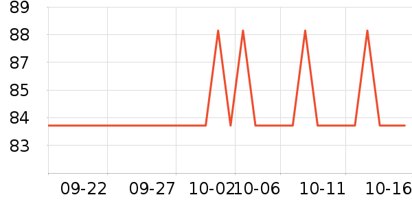 ���ؽ�����/��ϯ��ʷ�۸�