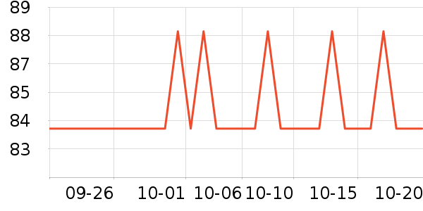 ���ؽ�����/��ϯ��ʷ�۸�