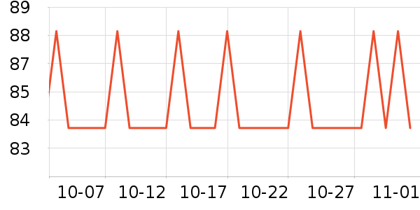 ���ؽ�����/��ϯ��ʷ�۸�