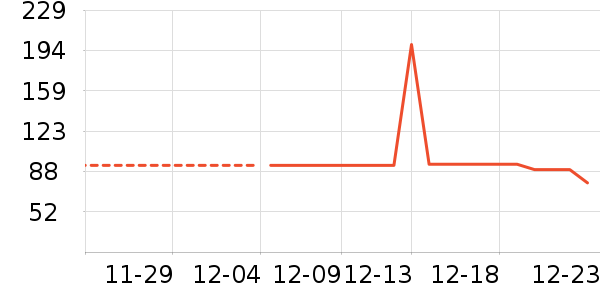 ��ֻ��������/ţ�����ʷ�۸�