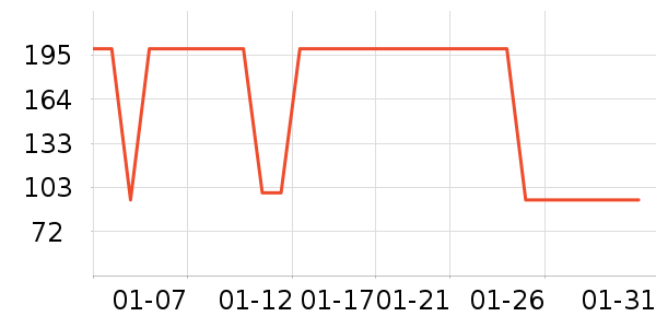 ��ֻ��������/ţ�����ʷ�۸�