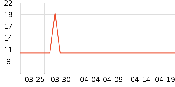 �Һ���Iţ��/��Ʒ��ʷ�۸�