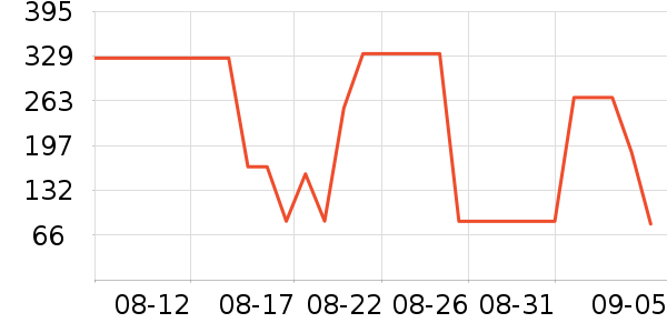 ʩ�͵¿���/������ʷ�۸�