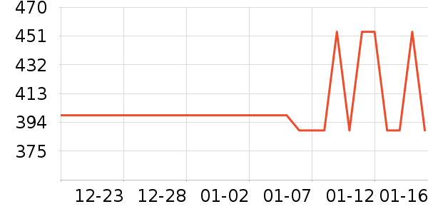 ��ά˹ţ�п���ʷ�۸�