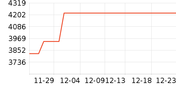 vivo�ֻ���ʷ�۸�