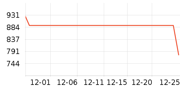 keeppley��ľ/ƴ����ʷ�۸�