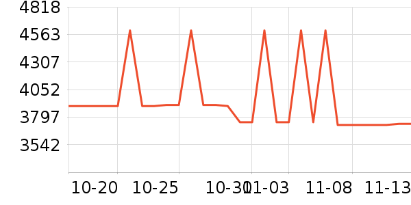 ϴ�»���ʷ�۸�
