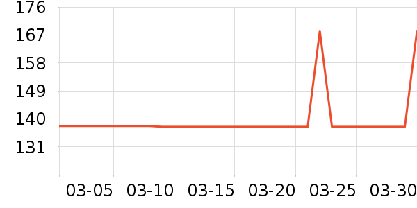 ����֮��ŮʽT����ʷ�۸�