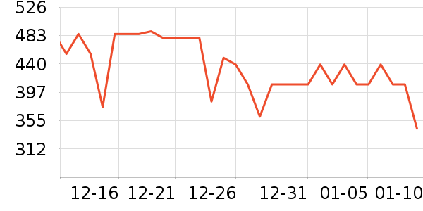 ������ѡ���޷���ʷ�۸�