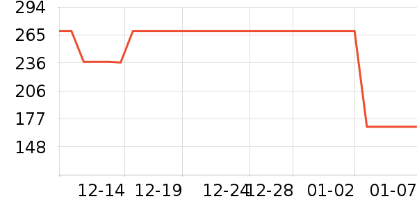 T����ʷ�۸�