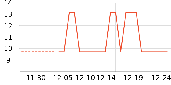 ��ӹ��߲���ʷ�۸�