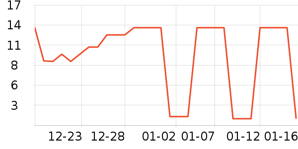 �ǹ���ʳ��ʷ�۸�