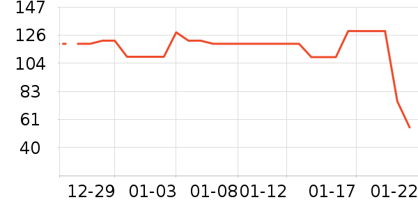 ��ֻ������/������ʷ�۸�