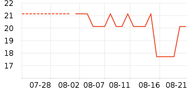 �����������������ʷ�۸�