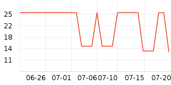 ����Сè����С������ʷ�۸�