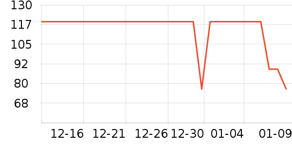 ���Ƕ����˶�T��/POLO����ʷ�۸�