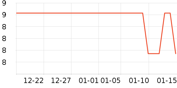 ��Ϸ/��ͨ/����/IP�ܱ���ʷ�۸�