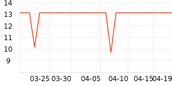 �ñ�������ֽ��ʷ�۸�