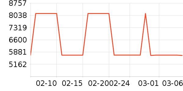 sergio rossiŮʿ����Ь��ʷ�۸�
