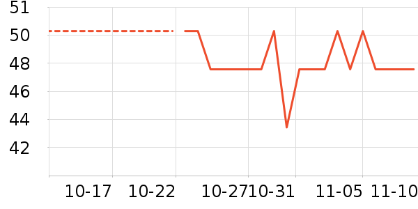 ������ʷ�۸�