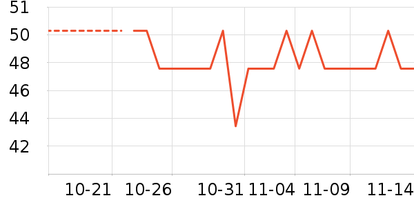 ������ʷ�۸�