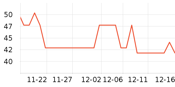 ������ʷ�۸�