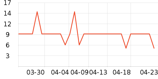 ͳ���ֻ���������ʷ�۸�