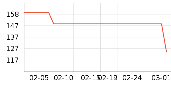 �ز��˶�������ʷ�۸�