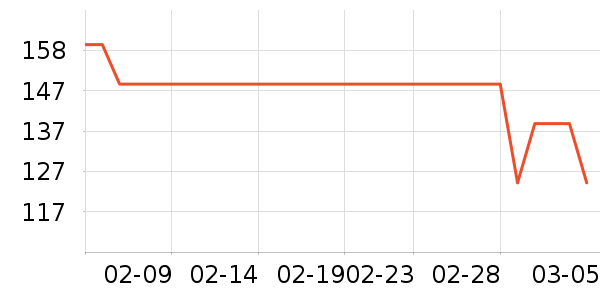 �ز��˶�������ʷ�۸�