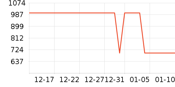 ���¿����޷���ʷ�۸�