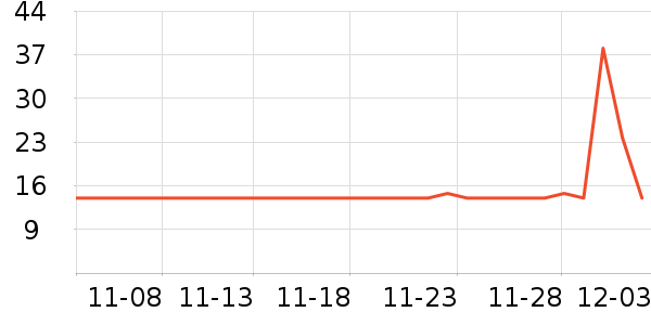 �����ϻ�ױ����ʷ�۸�