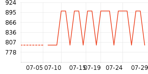 ����綯������ʷ�۸�