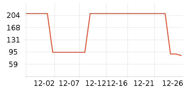 �����˶�T��/POLO����ʷ�۸�