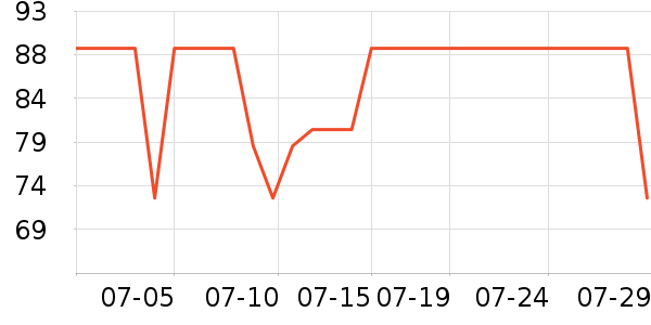 ����˶�������ʷ�۸�