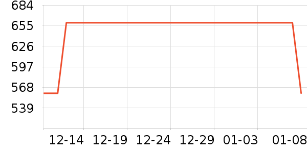 ͨ�ýŵ���ʷ�۸�