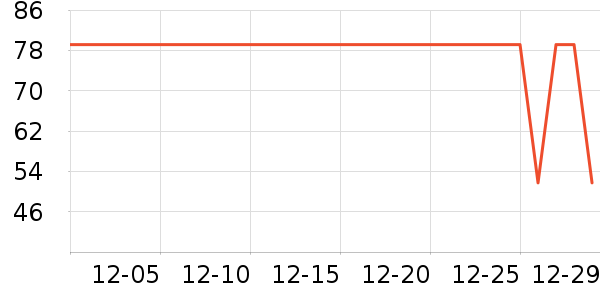 ���Ƕ����˶�T��/POLO����ʷ�۸�