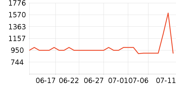 ���µ緹����ʷ�۸�