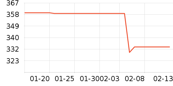 ��ϣ�ͻ����װ��ʷ�۸�